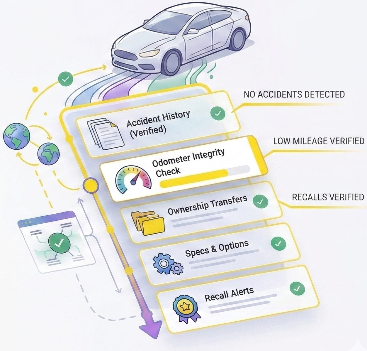 carSuspect vehicle history report