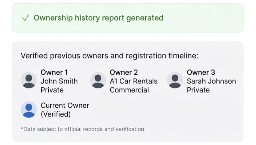 Title and ownership